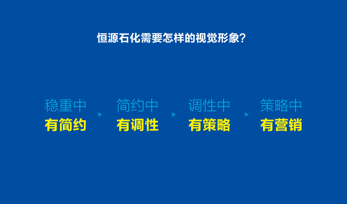 山東恒源石化品牌設(shè)計,VI設(shè)計,標(biāo)志設(shè)計和畫冊策劃設(shè)計