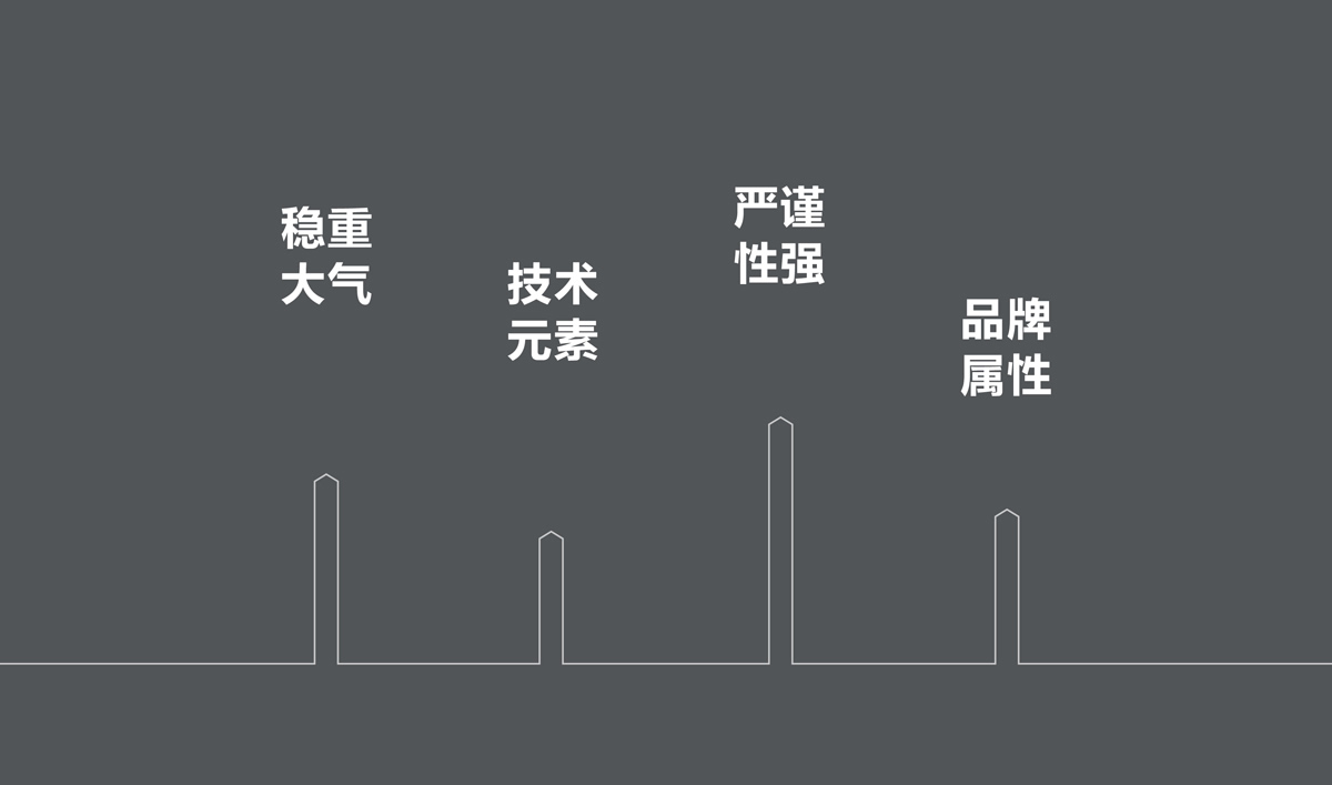 金地建設品牌戰(zhàn)略規(guī)劃,金地標志設計,金地VI設計,金地畫冊設計