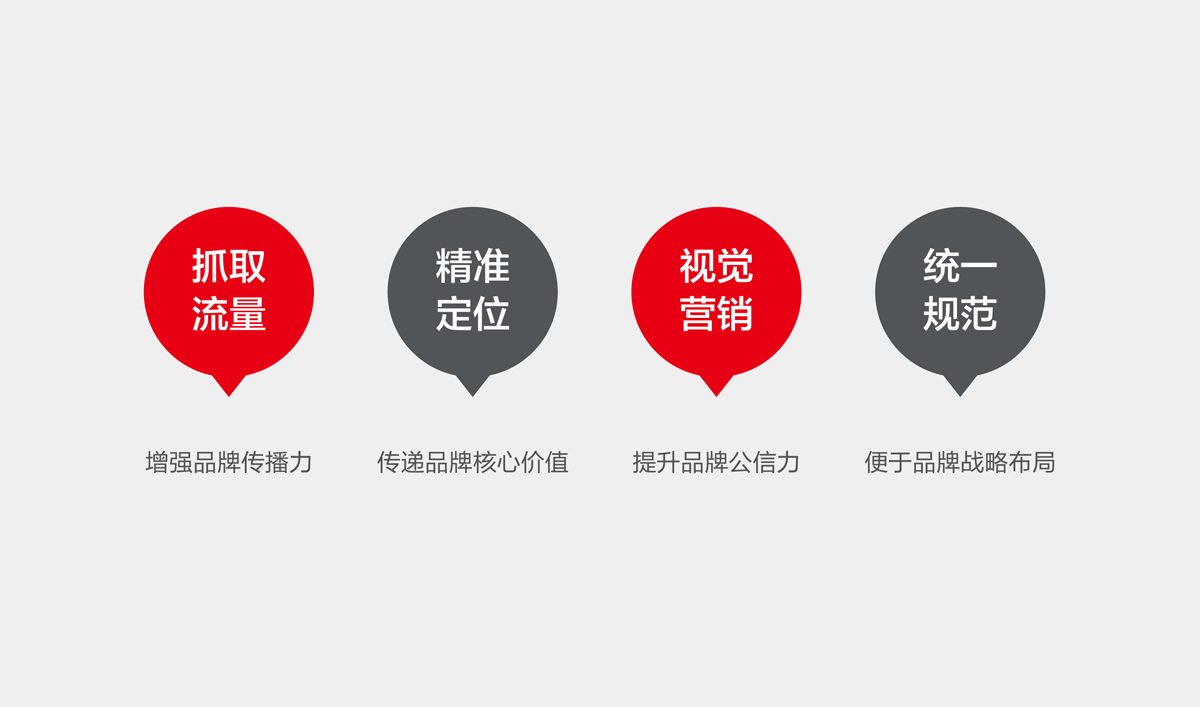 金地建設品牌戰(zhàn)略規(guī)劃,金地標志設計,金地VI設計,金地畫冊設計