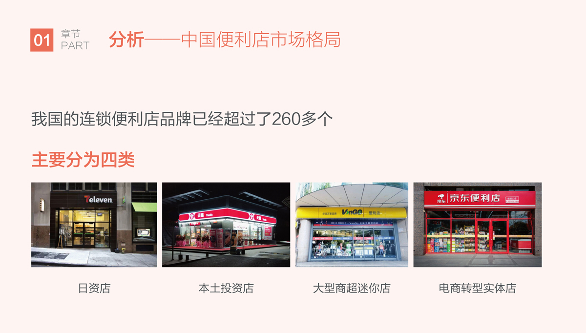 比派便利店品牌形象策劃設(shè)計,比派便利店VI設(shè)計,比派便利店標(biāo)志設(shè)計,比派便利店空間設(shè)計,比派便利店店面設(shè)計