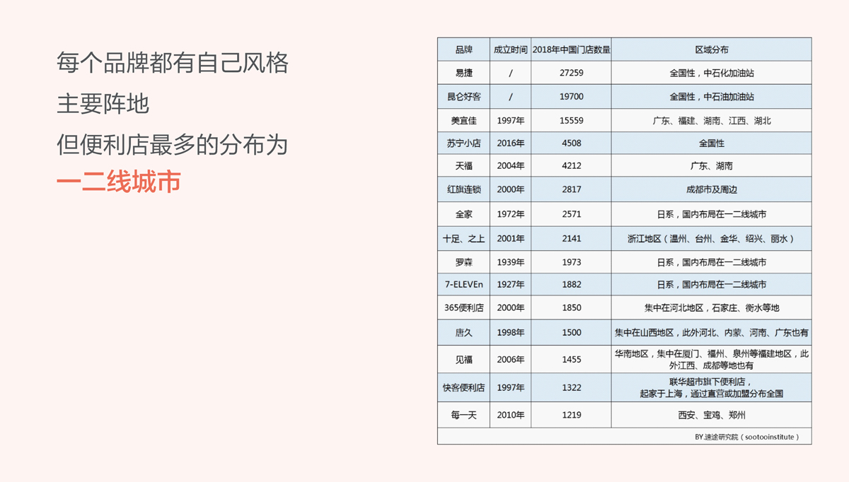 比派便利店品牌形象策劃設(shè)計,比派便利店VI設(shè)計,比派便利店標(biāo)志設(shè)計,比派便利店空間設(shè)計,比派便利店店面設(shè)計