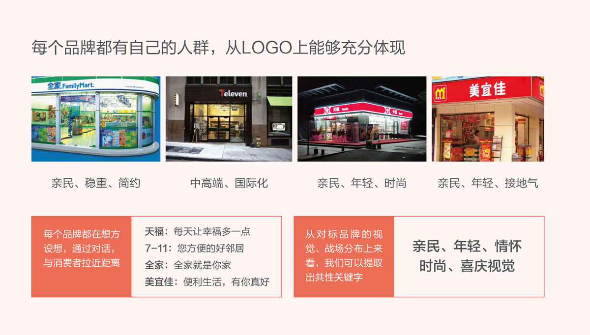 比派便利店品牌形象策劃設(shè)計,比派便利店VI設(shè)計,比派便利店標(biāo)志設(shè)計,比派便利店空間設(shè)計,比派便利店店面設(shè)計