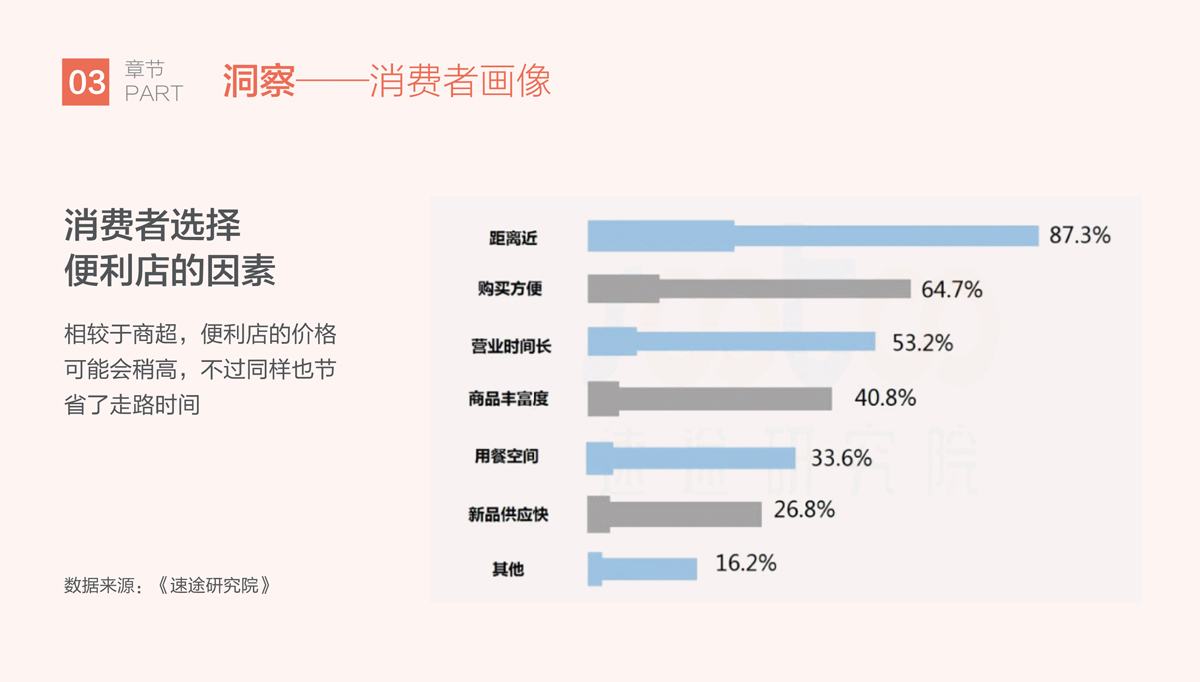 比派便利店品牌形象策劃設(shè)計,比派便利店VI設(shè)計,比派便利店標(biāo)志設(shè)計,比派便利店空間設(shè)計,比派便利店店面設(shè)計