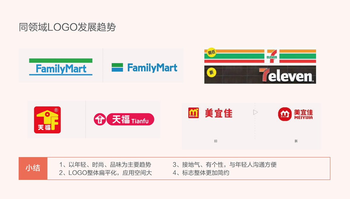 比派便利店品牌形象策劃設(shè)計,比派便利店VI設(shè)計,比派便利店標(biāo)志設(shè)計,比派便利店空間設(shè)計,比派便利店店面設(shè)計