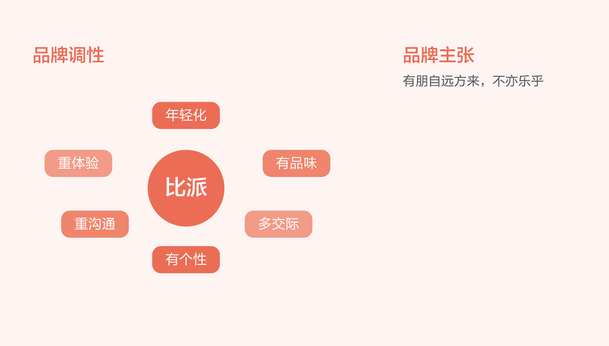比派便利店品牌形象策劃設(shè)計,比派便利店VI設(shè)計,比派便利店標(biāo)志設(shè)計,比派便利店空間設(shè)計,比派便利店店面設(shè)計