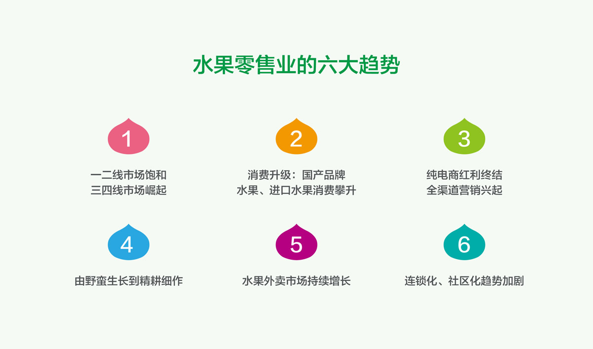 果果鮮整體品牌形象策劃設(shè)計,果果鮮品牌VI形象設(shè)計,果果鮮標志設(shè)計,果果鮮LOGO設(shè)計,果果鮮店面設(shè)計,水果品牌形象設(shè)計
