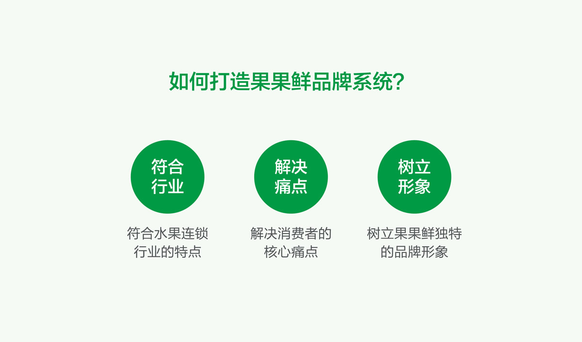果果鮮整體品牌形象策劃設(shè)計,果果鮮品牌VI形象設(shè)計,果果鮮標志設(shè)計,果果鮮LOGO設(shè)計,果果鮮店面設(shè)計,水果品牌形象設(shè)計