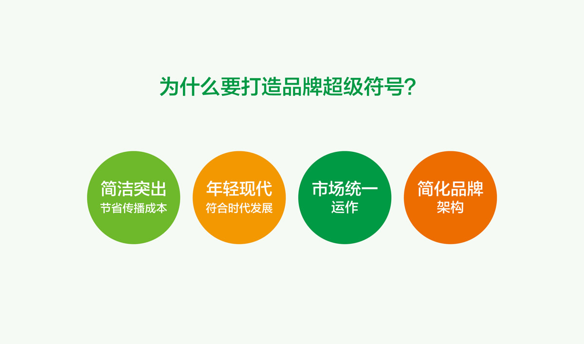 果果鮮整體品牌形象策劃設(shè)計,果果鮮品牌VI形象設(shè)計,果果鮮標志設(shè)計,果果鮮LOGO設(shè)計,果果鮮店面設(shè)計,水果品牌形象設(shè)計