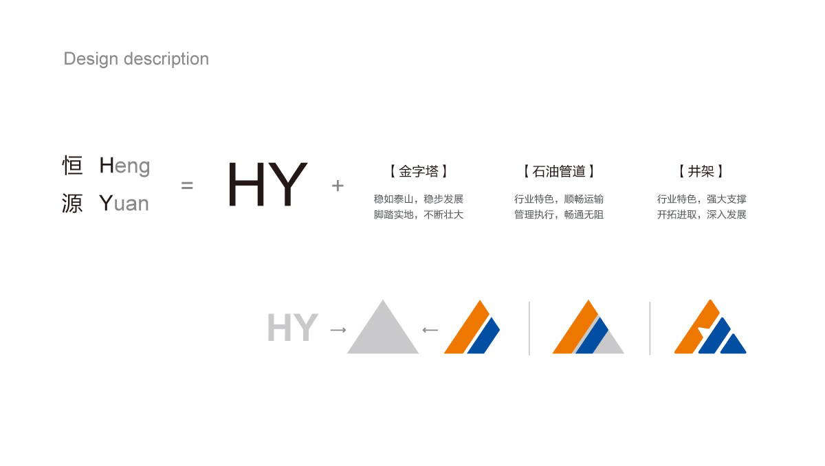 山東恒源石化品牌設(shè)計,山東恒源石化VI設(shè)計,山東恒源石化標(biāo)志設(shè)計,山東恒源石化畫冊策劃設(shè)計_全力設(shè)計